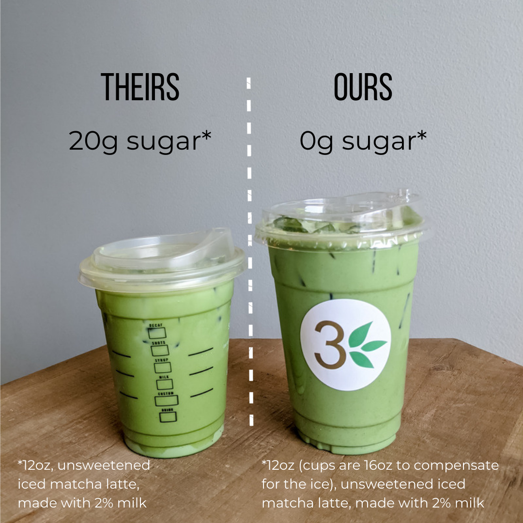 How much sugar is in matcha?